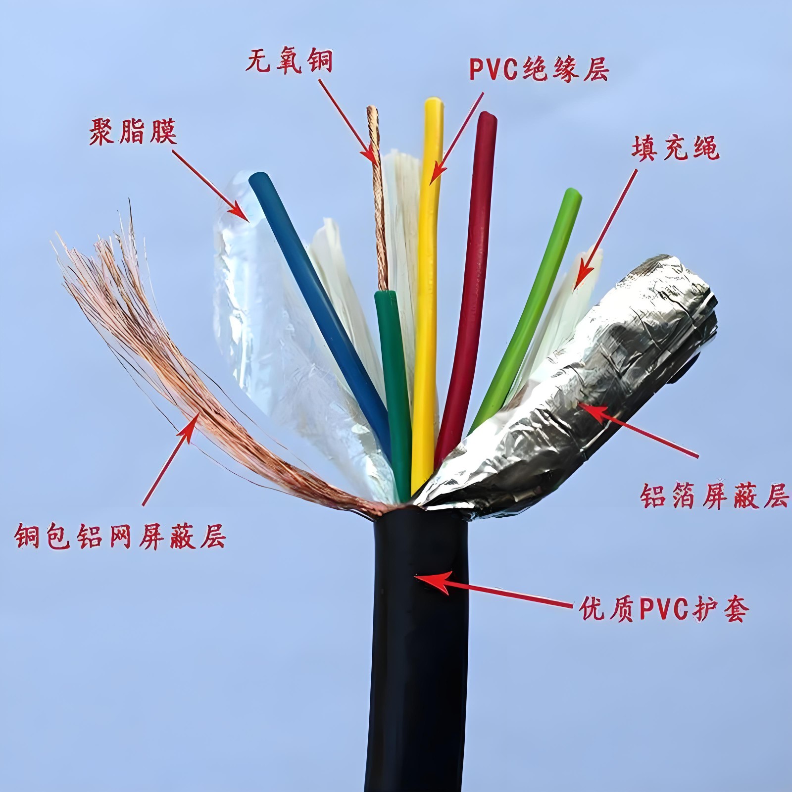 浩利嘉屏蔽线的原理及接法